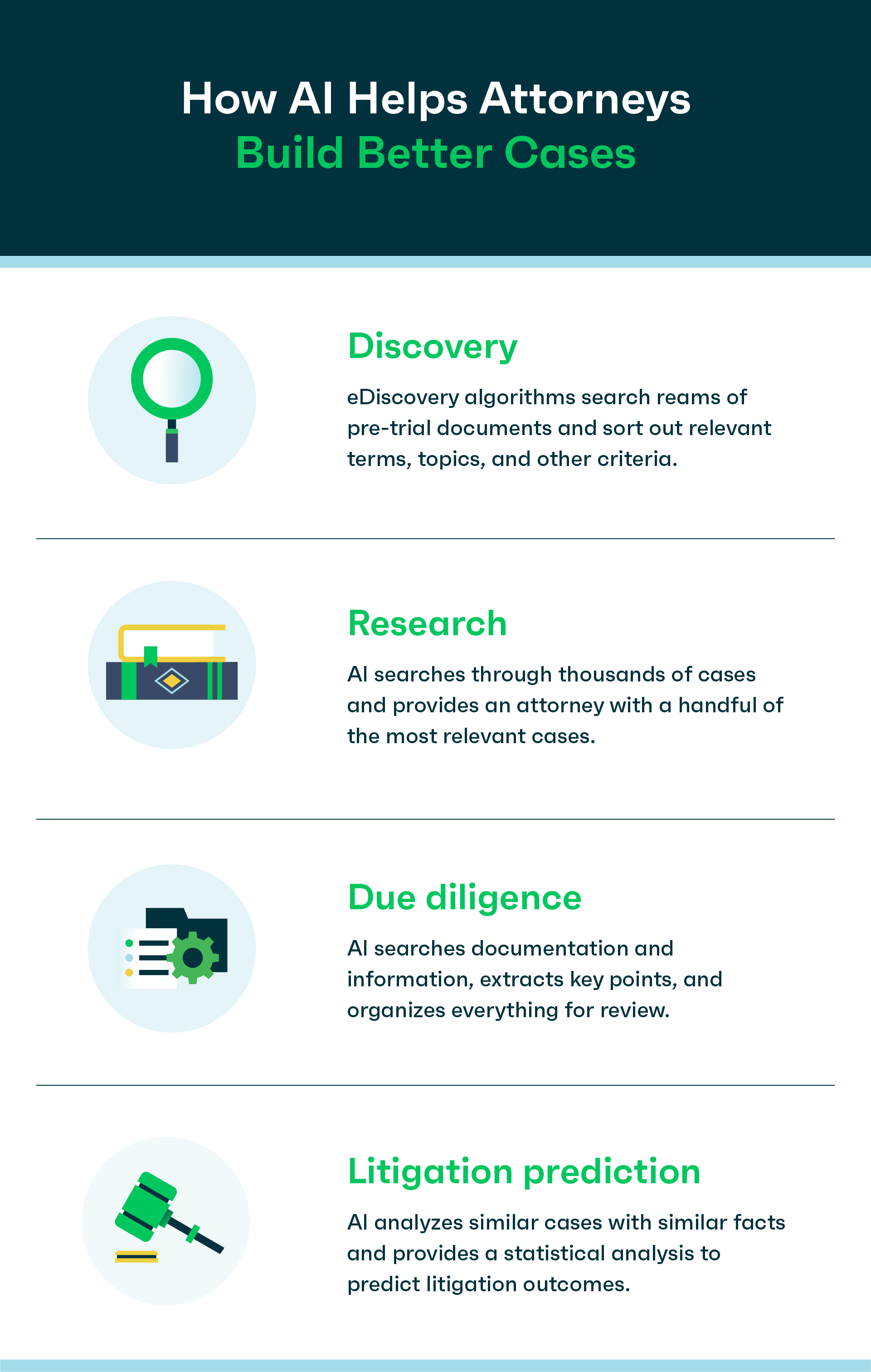 Infographic: How AI Helps Attorneys Build Better Cases