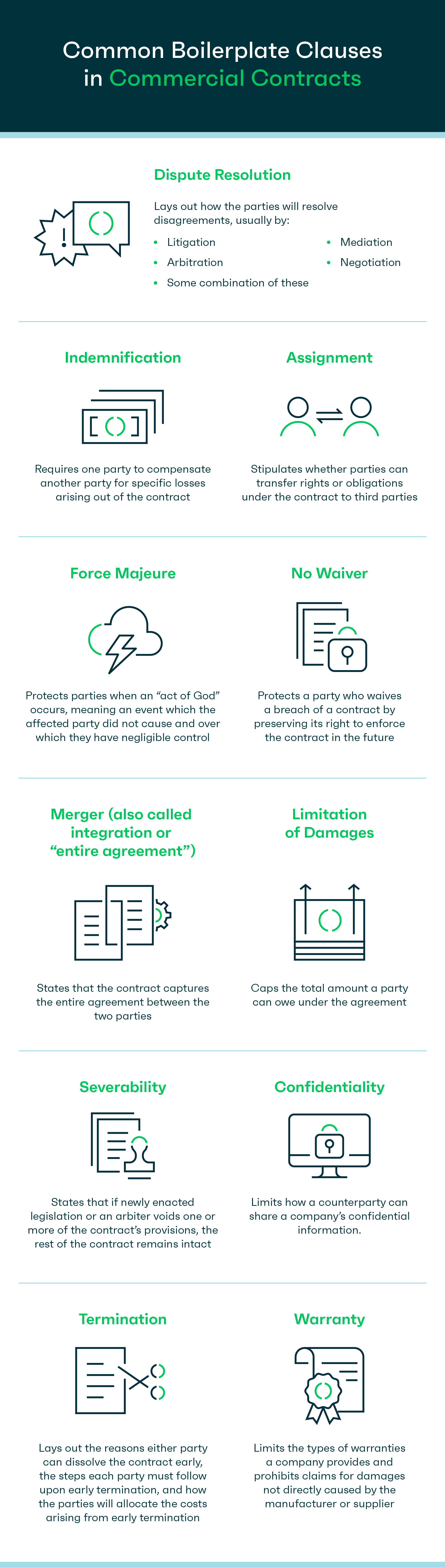 Common boilerplate clauses in commercial contracts - infographic