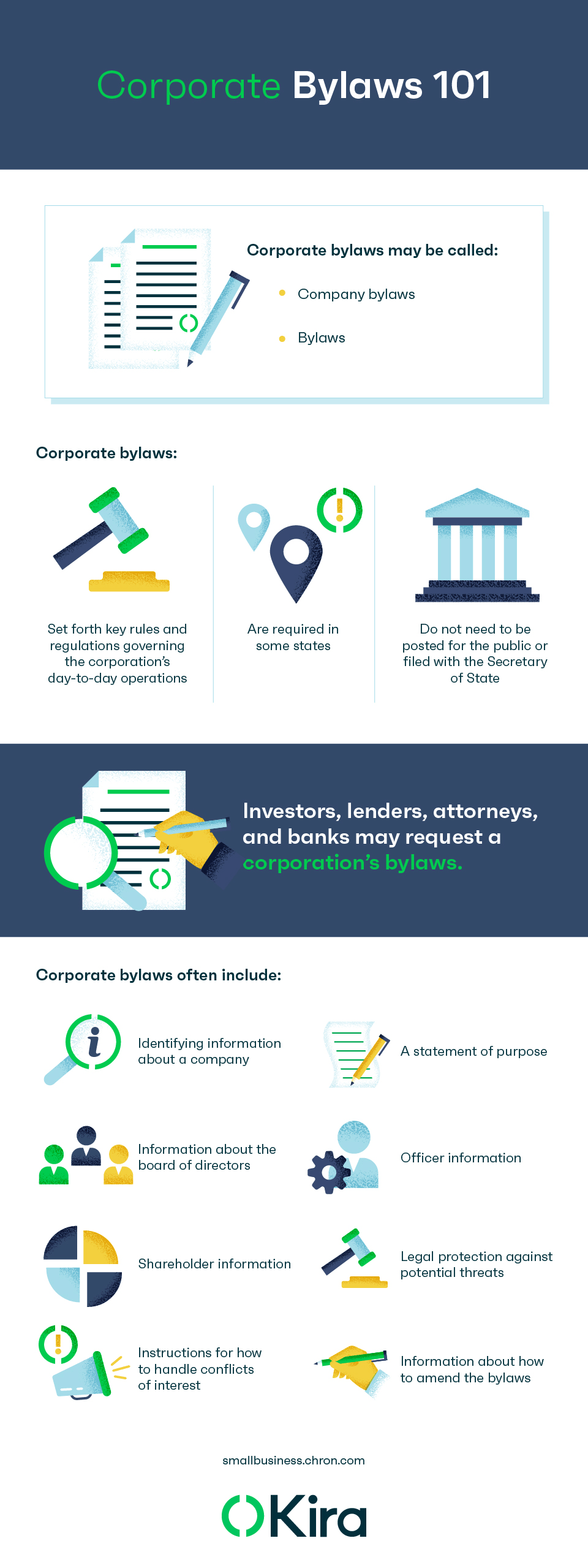 Infographic: Corporate Bylaws 101