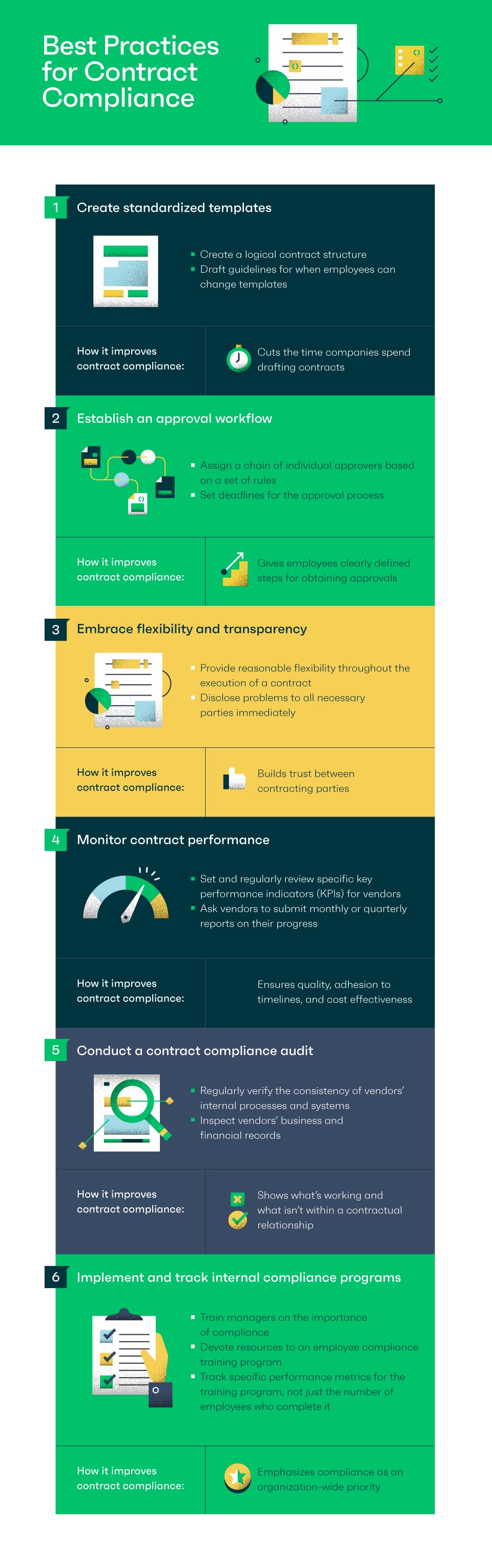 Infographic: Best Practices for Contract Compliance